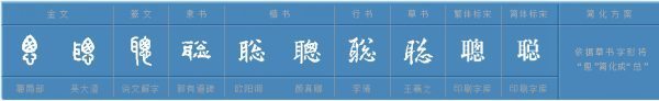 聪组词有哪些词语