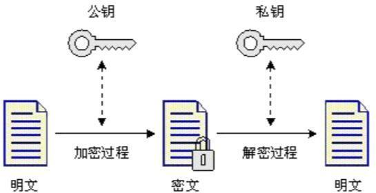 非对称加密算法包括哪些