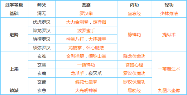 烟雨江湖武功大全及获得方法