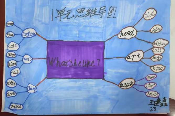 五年级下册英语第一单元思息获置木刑信得皮困维导图怎么画