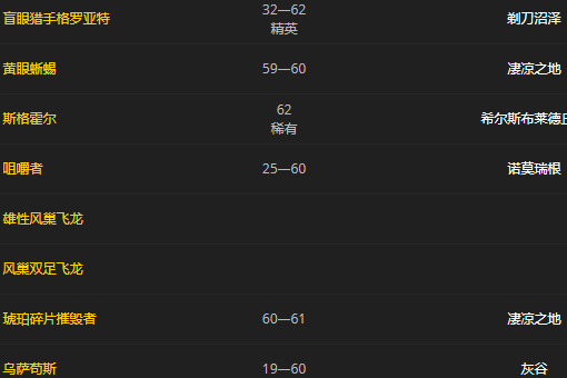 魔兽世界里我学制皮配料里有大牙齿，这个在哪掉落？