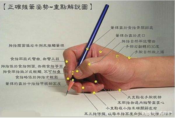 如何锻炼正来自确握笔写字