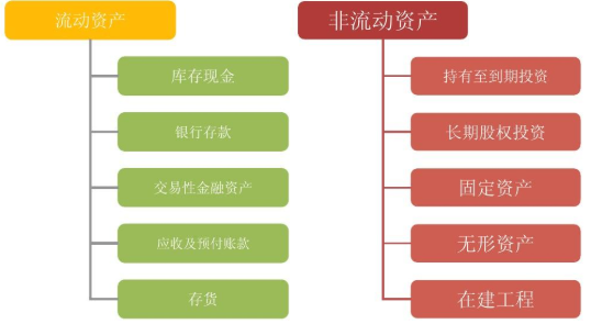 下列项目中属于流动负债的有？