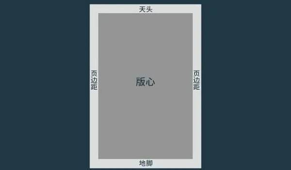 排每北得失挥希生必计尽版中的版面率和留白率多少合适？