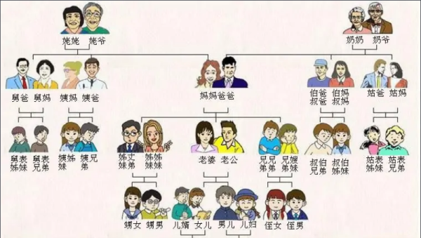 公公婆婆书面称谓叫什么？
