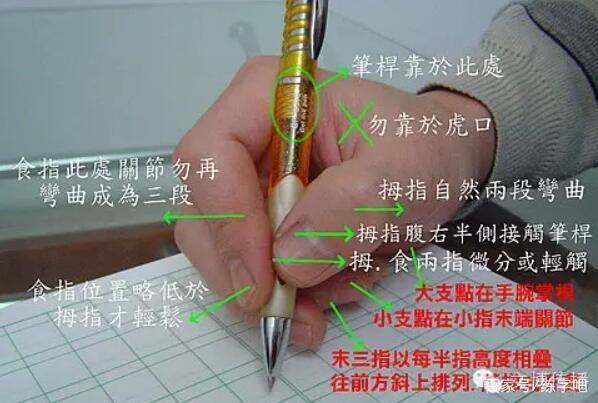 如何锻炼正来自确握笔写字