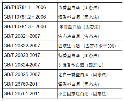白酒的执行标准怎么解释
