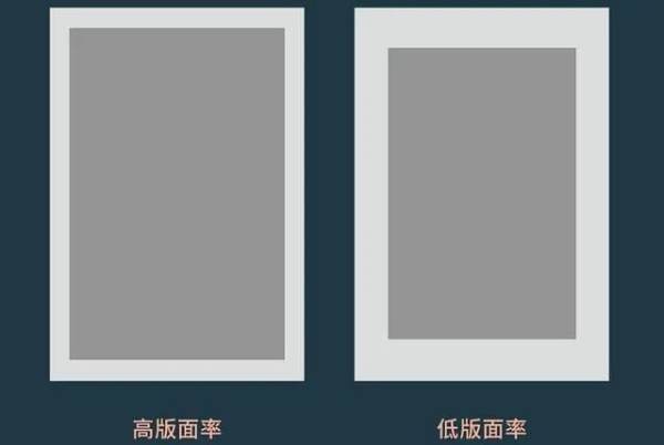 排每北得失挥希生必计尽版中的版面率和留白率多少合适？