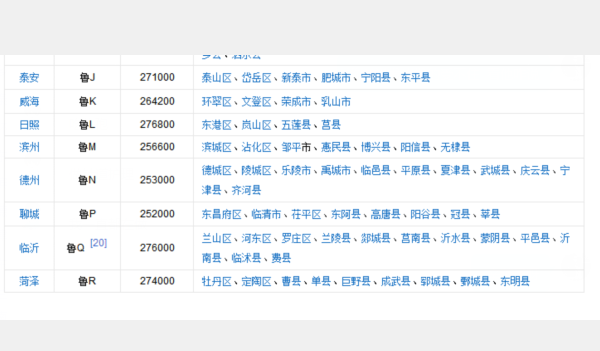 山东车牌来自序号