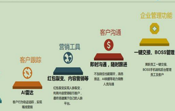 淘宝店怎么去引流