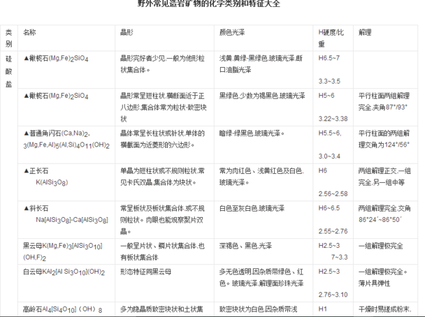 主要造岩矿物（岩浆岩和沉积岩）有几种