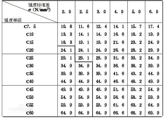 C35混凝土抗压强度是来自多少