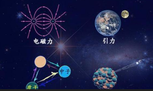 四大基本力统一意味着什么？