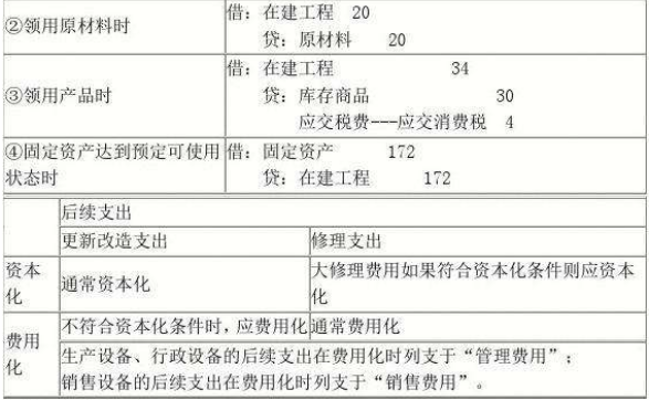 固定资产百水初常客措接药武状折旧及处置的账务处来自理