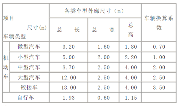 大型货车标准停车位尺寸是多少？超长型铰接货车停车尺寸是多少？还有大衡一刑诉立条尔型货车的转弯半径最少满足多少