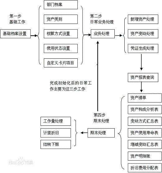 直线法计提折旧来自计算折旧额公式是什么?