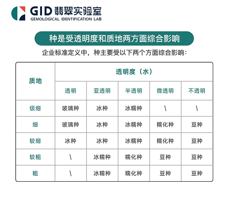 翡翠种水是什么意思?