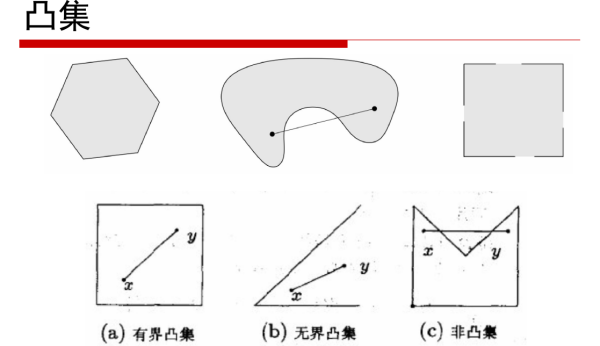 凸集是什么来自?