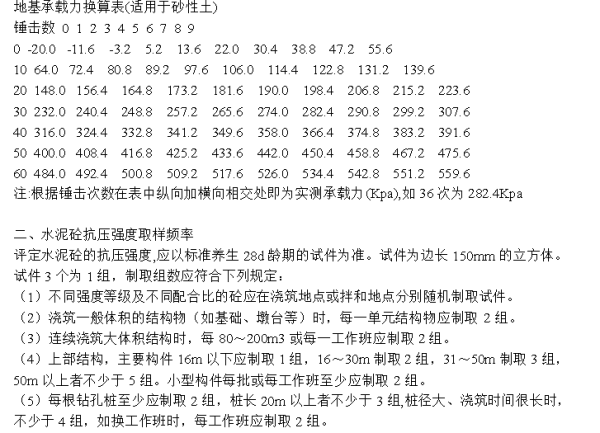 地基承载力检测频率
