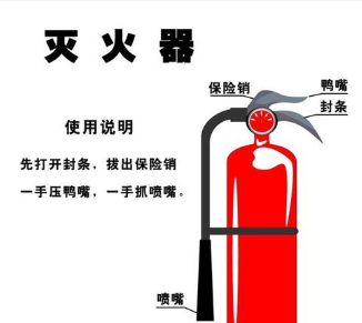 手提式二氧化来自碳灭火器的规格包括哪些