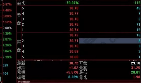 股票明细单里的红色和绿色分别代表什么意思?