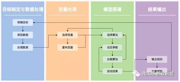 什么是数据建模