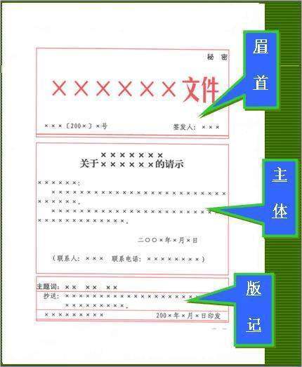 公文对结构的要求是