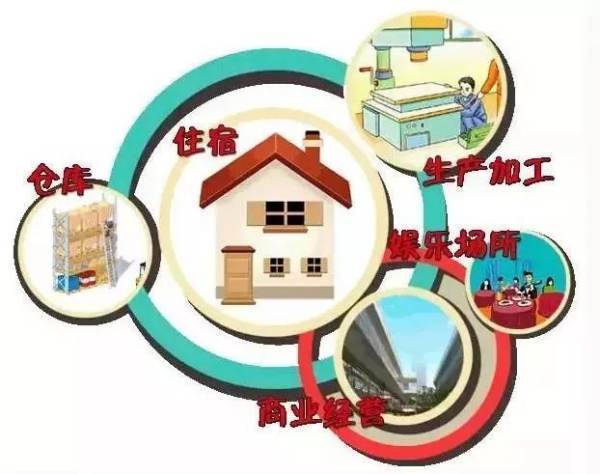 三合一场所是指什么？
