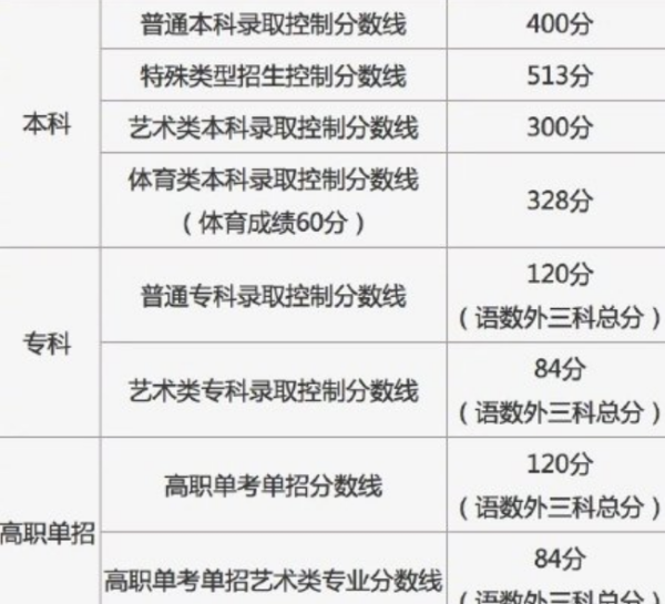 20那了尽茶广次立分载步21北京高考一本线分数线