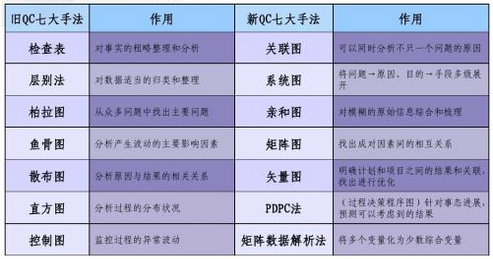 QC七大手法是什选收味么?