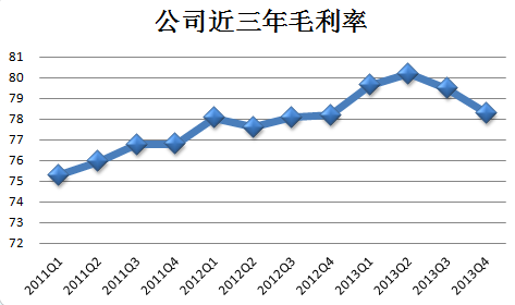 毛利润率的计算公式是什么?