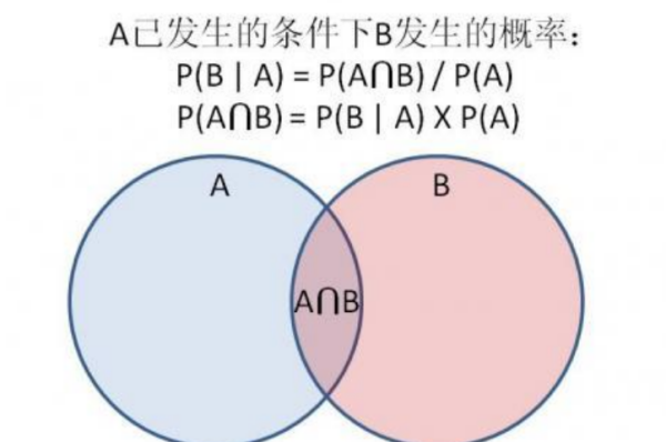 贝叶斯公式