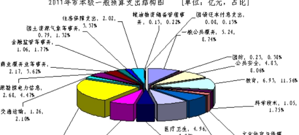 预备费来自包括什么?