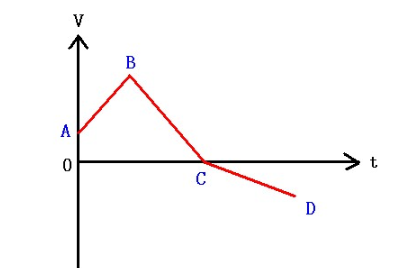 数学里求斜率的公式K=?
