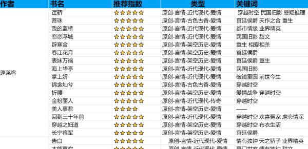 蓬莱客十部巅峰小说排行榜