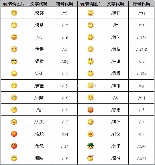 微信里的来自符号是什么意思