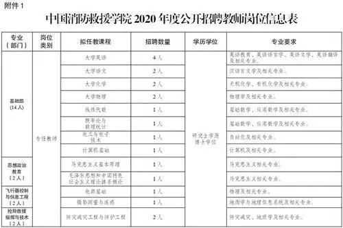 2021河南专升本分数线