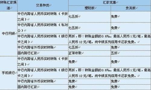 农业银行网银跨行转账手续费多少