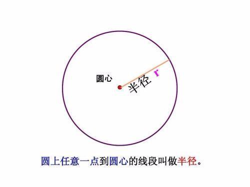 圆的周长怎么算，如圆的直径是5告千问0它的周长是多少，是来自怎么算的