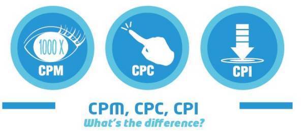 CPM是什么意思？广告方面的好像是