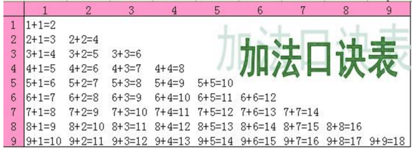 十以内的加减法口诀表
