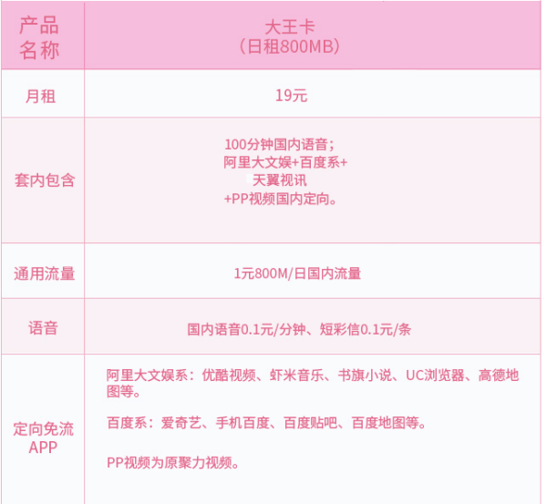 电信的大王卡丝旧地半效9元申请入口？
