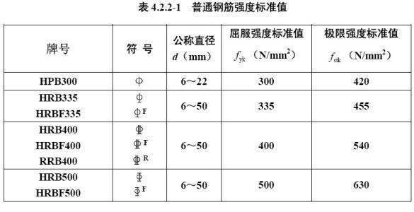 钢筋分为那几个套频业等级
