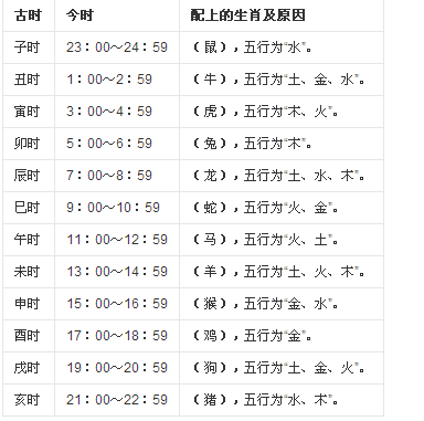 古代的时间怎么划分?