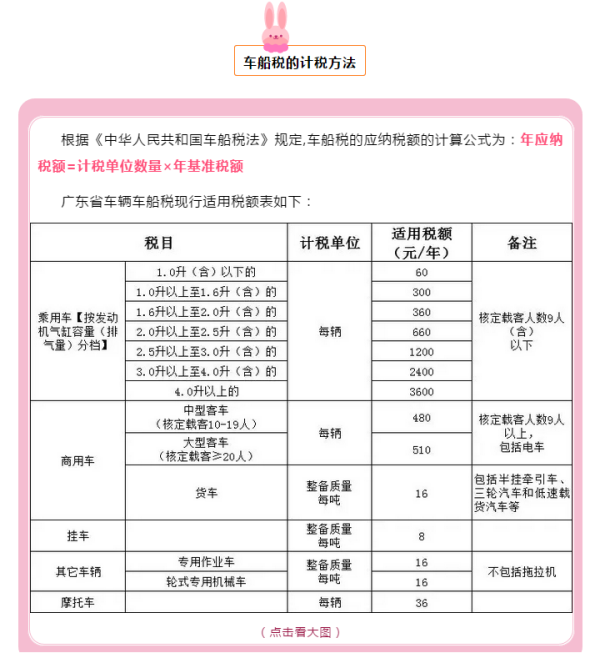 车船税计入什么会计科目