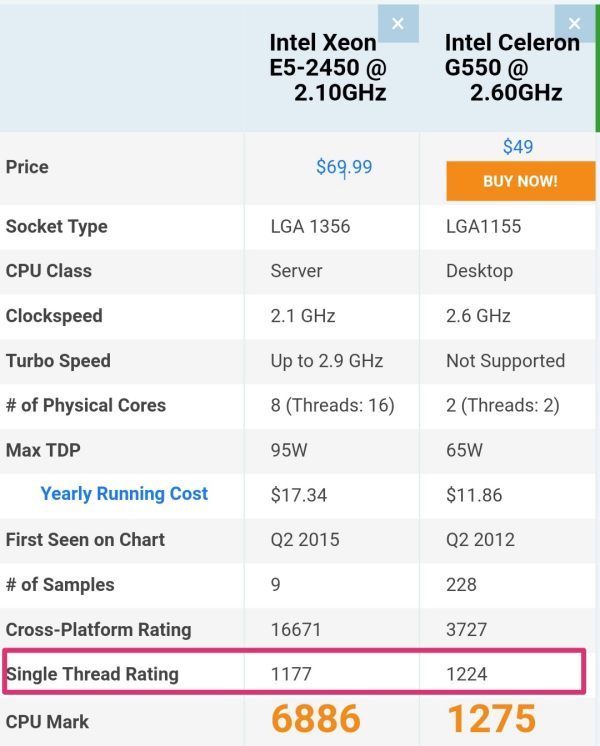 e52450相当于i5几代cpu？