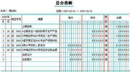 总账会计主要做些什么