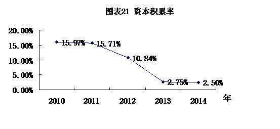 国有资产保值增值率的计算