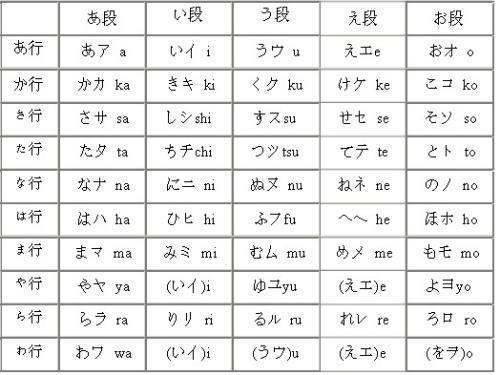 日文平假名的一览表