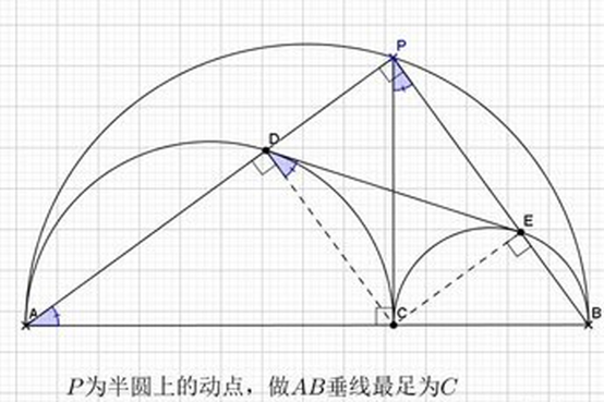 切线角定来自理
